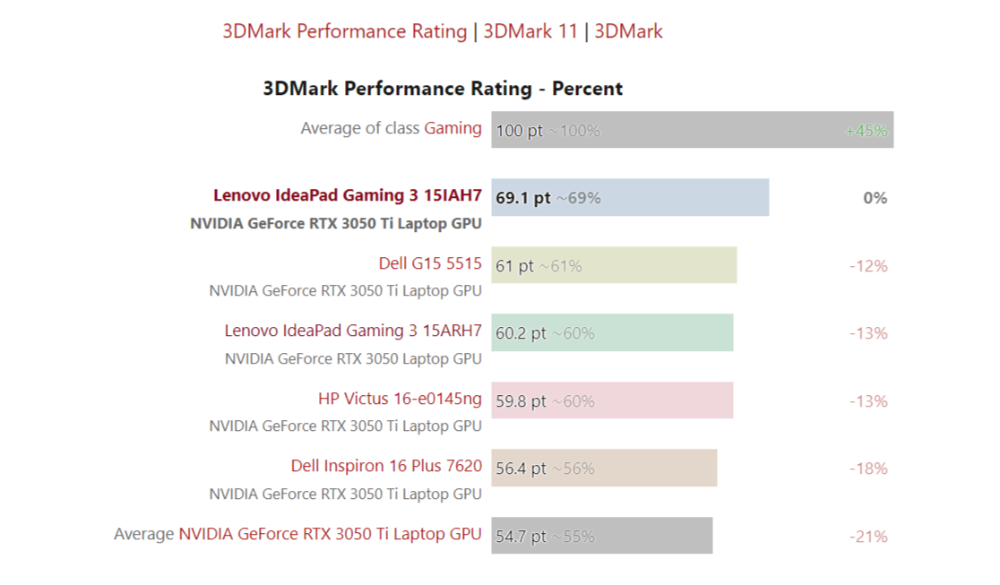 GPU Rating