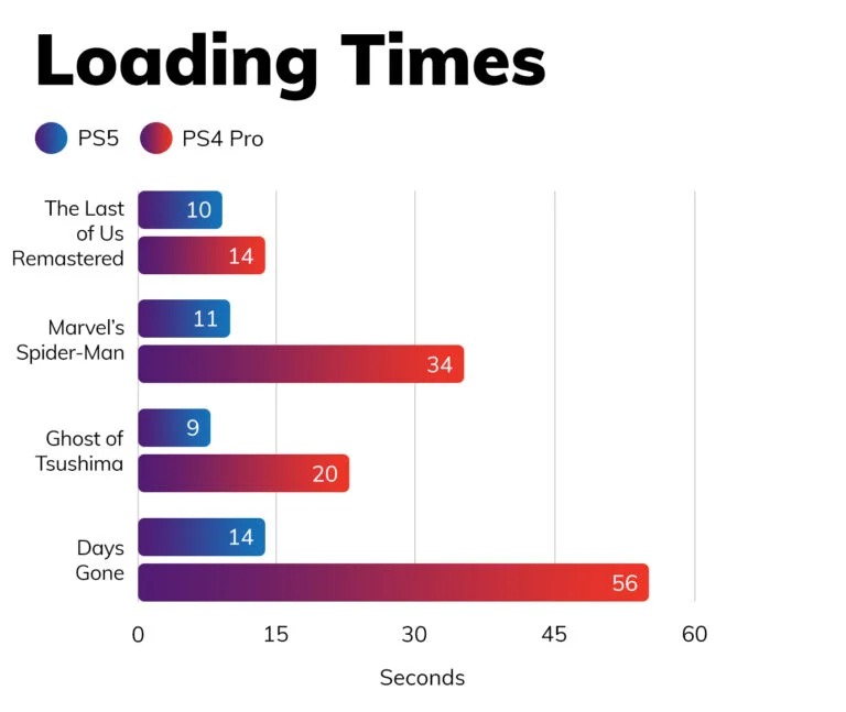 ps5-loading-times-1-768x647