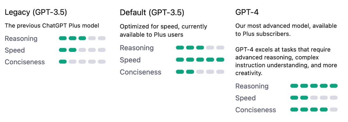 تفاوت GPT-4 با GPT-3.5