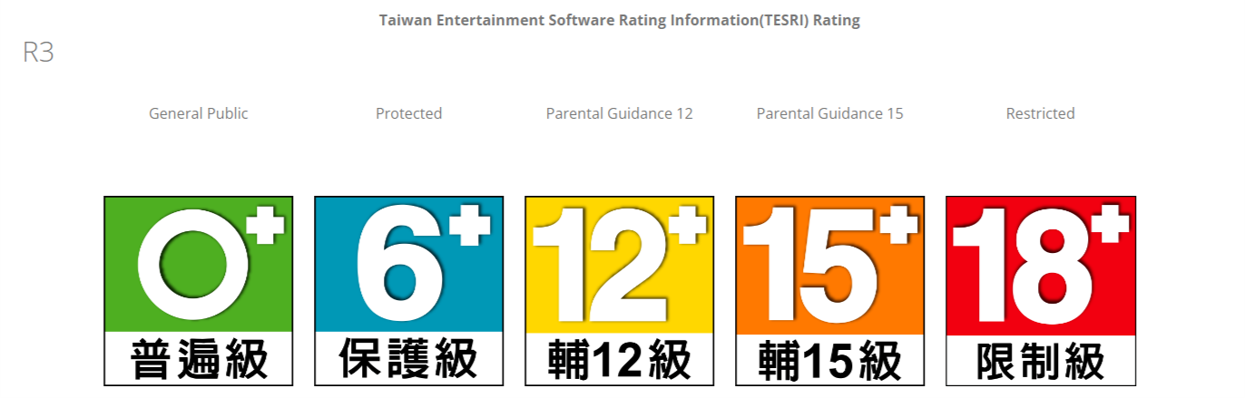 R3 Rating