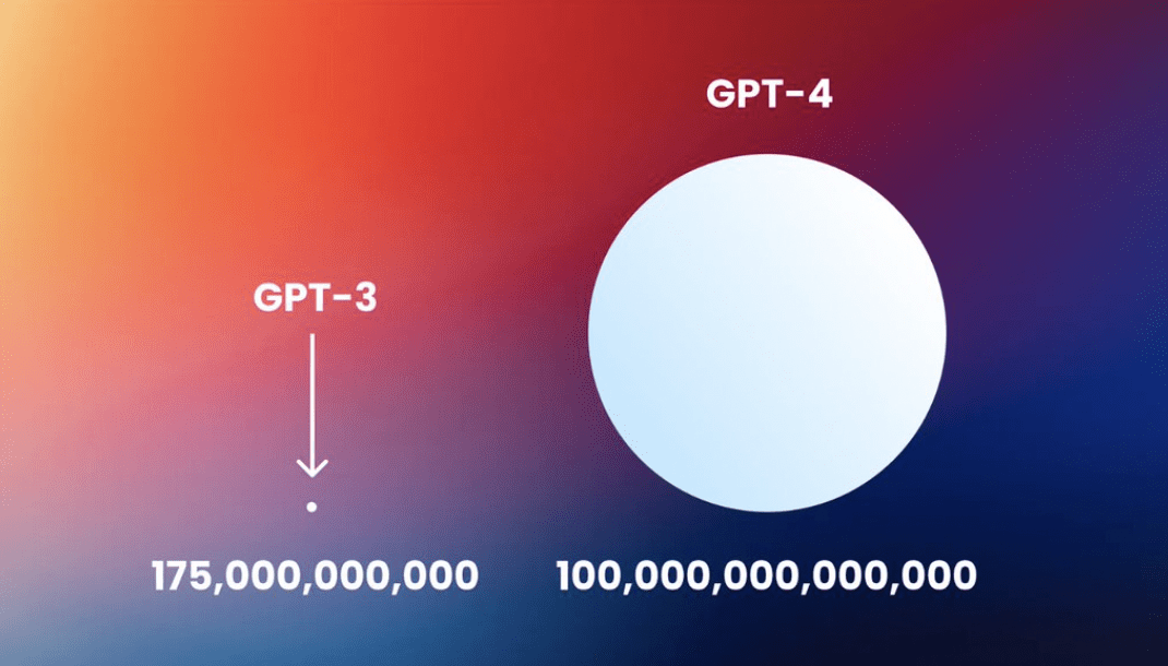 تفاوت GPT-4 با GPT-3.5